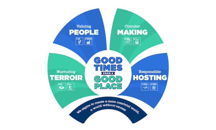 17/1. Fenntarthatóság és felelősség - vállalatok
